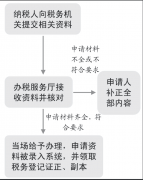 企業(yè)稅務(wù)登記的流程和注意事項(xiàng)