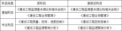 （轉(zhuǎn)載）2020年將要過去，帶你盤點一下這一年的建筑業(yè)新政策！