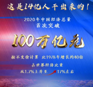 2020中國GDP首超100萬億元