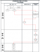 如何辦理建筑工程施工許可證？