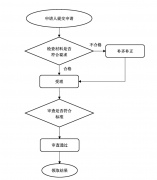 北京注冊安全工程師初審需要哪些材料，辦理流程是怎樣的？