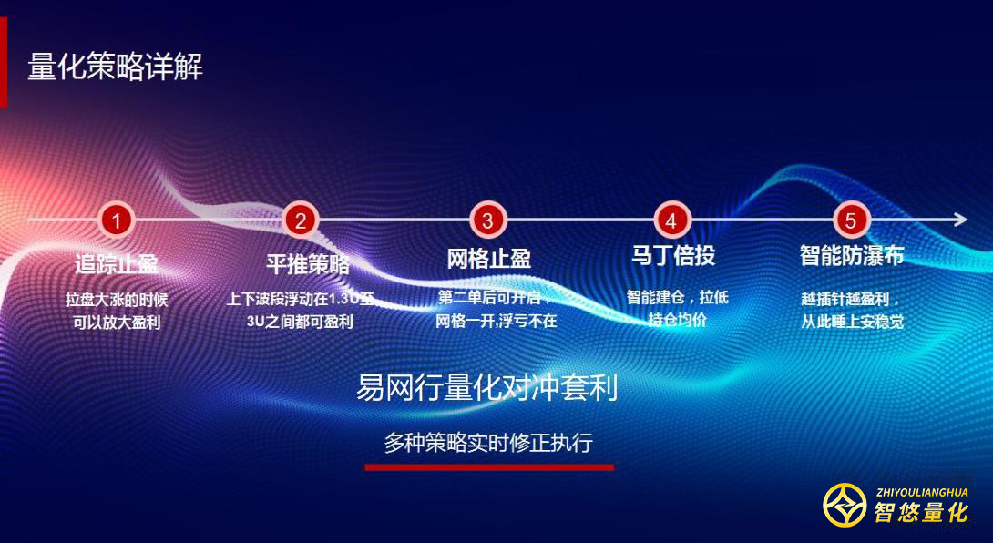 奇赫科技智悠智能量化機(jī)器人簡(jiǎn)介