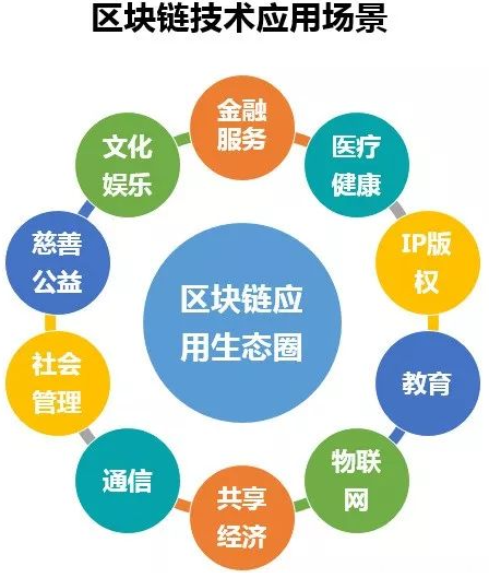 深圳區(qū)塊鏈牌照轉讓